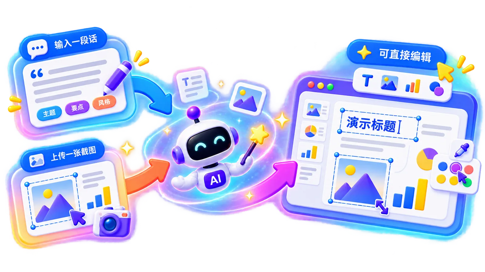 输入文字或上传截图，通过 AI 生成可编辑幻灯片
